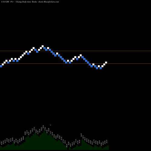 Free Renko charts Greenbrier Companies, Inc. (The) GBX share USA Stock Exchange 