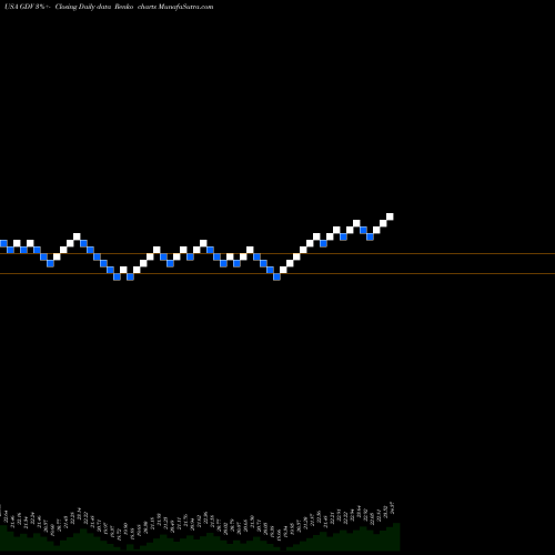 Free Renko charts Gabelli Dividend GDV share USA Stock Exchange 