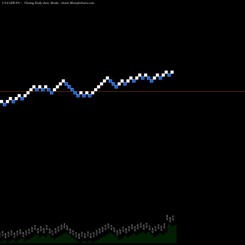 Free Renko charts Goldman Sachs MLP Energy Renaissance Fund GER share USA Stock Exchange 
