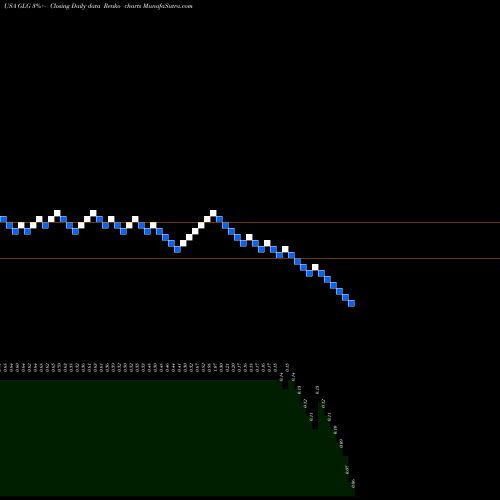 Free Renko charts China Bat Group, Inc. GLG share USA Stock Exchange 