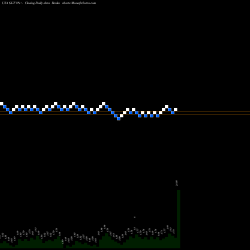 Free Renko charts Glatfelter GLT share USA Stock Exchange 