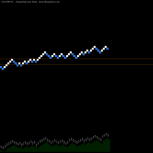 Free Renko charts Genworth Financial Inc GNW share USA Stock Exchange 