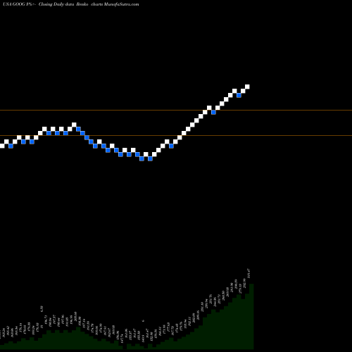Free Renko charts Alphabet Inc. GOOG share USA Stock Exchange 