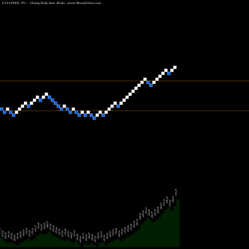 Free Renko charts Alphabet Inc. GOOGL share USA Stock Exchange 