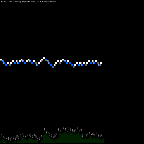 Free Renko charts Grifols, S.A. GRFS share USA Stock Exchange 