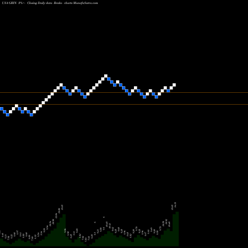 Free Renko charts Grindrod Shipping Holdings Ltd. GRIN share USA Stock Exchange 