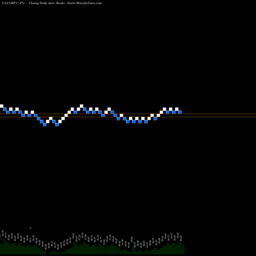 Free Renko charts Granite Real Estate Inc. GRP.U share USA Stock Exchange 