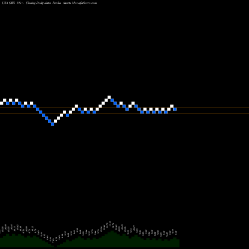 Free Renko charts The Gabelli Healthcare & Wellness Trust GRX share USA Stock Exchange 