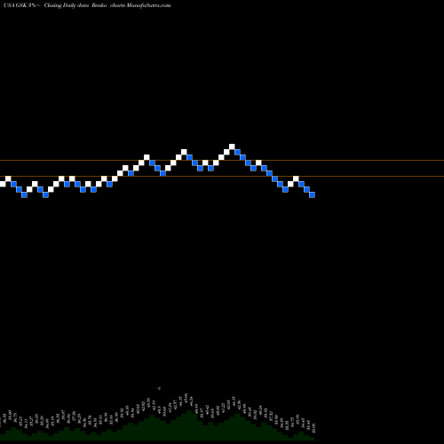 Free Renko charts GlaxoSmithKline PLC GSK share USA Stock Exchange 