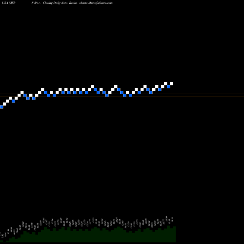 Free Renko charts Global Water Resources, Inc. GWRS share USA Stock Exchange 