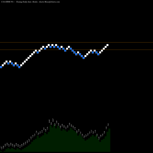 Free Renko charts Hudbay Minerals Inc. HBM share USA Stock Exchange 