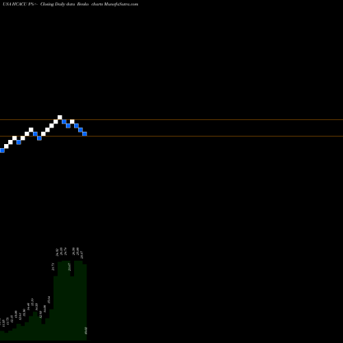 Free Renko charts Hennessy Capital Acquisition Corp. IV HCACU share USA Stock Exchange 