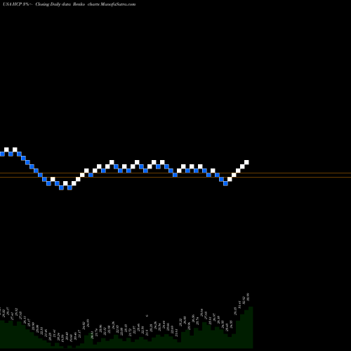 Free Renko charts HCP, Inc. HCP share USA Stock Exchange 