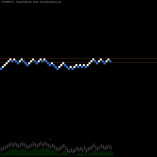 Free Renko charts HDFC Bank Limited HDB share USA Stock Exchange 