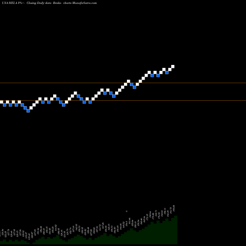 Free Renko charts Heico Corporation HEI.A share USA Stock Exchange 