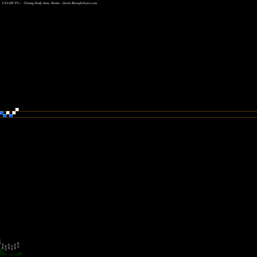 Free Renko charts HFF, Inc. HF share USA Stock Exchange 