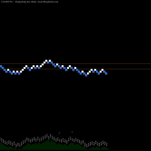 Free Renko charts Hilton Grand Vacations Inc. HGV share USA Stock Exchange 