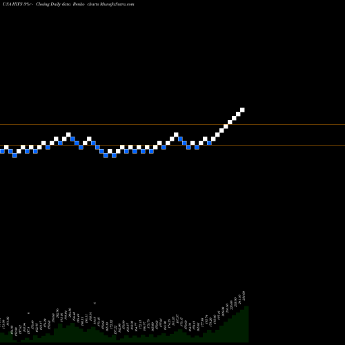 Free Renko charts Hingham Institution For Savings HIFS share USA Stock Exchange 