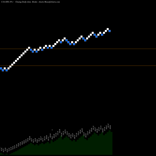 Free Renko charts Hartford Financial Services Group, Inc. (The) HIG share USA Stock Exchange 