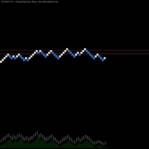 Free Renko charts Helix Energy Solutions Group, Inc. HLX share USA Stock Exchange 