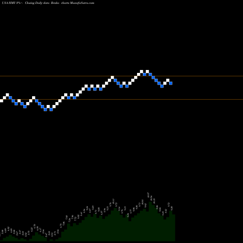 Free Renko charts Harmony Gold Mining Company Limited HMY share USA Stock Exchange 