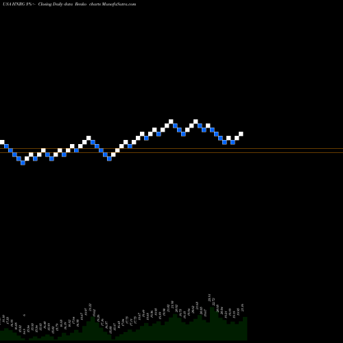 Free Renko charts Hallador Energy Company HNRG share USA Stock Exchange 