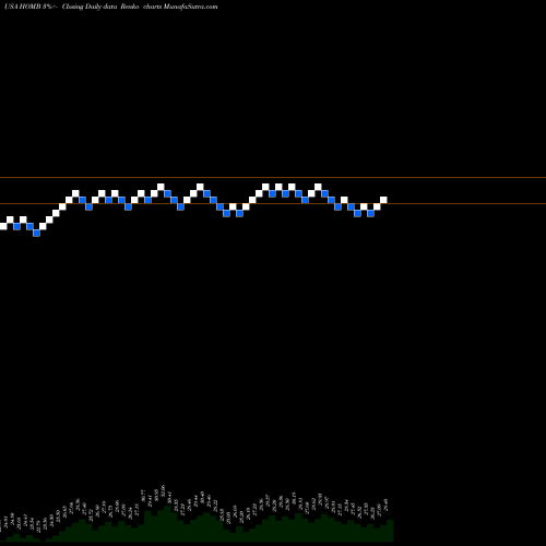 Free Renko charts Home BancShares, Inc. HOMB share USA Stock Exchange 