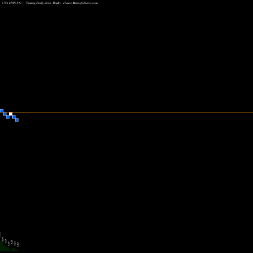 Free Renko charts Hornbeck Offshore Services HOS share USA Stock Exchange 