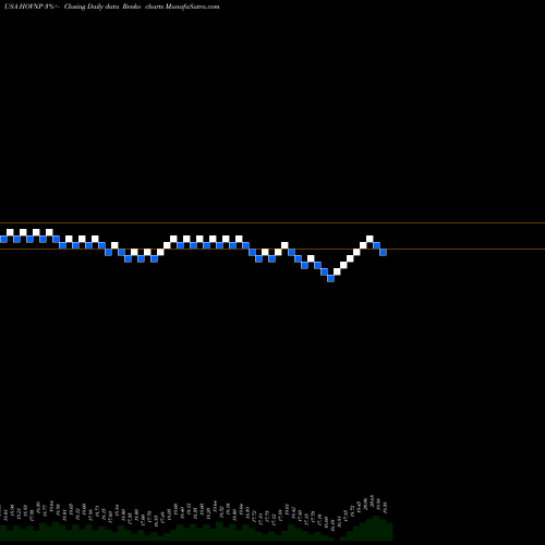 Free Renko charts Hovnanian Enterprises Inc HOVNP share USA Stock Exchange 