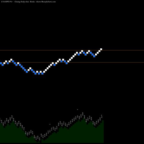 Free Renko charts Hewlett Packard Enterprise Company HPE share USA Stock Exchange 