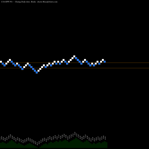 Free Renko charts John Hancock Pfd Income Fund II HPF share USA Stock Exchange 