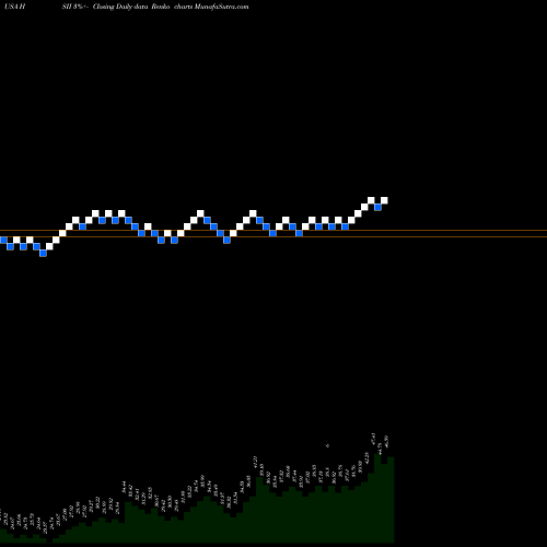 Free Renko charts Heidrick & Struggles International, Inc. HSII share USA Stock Exchange 