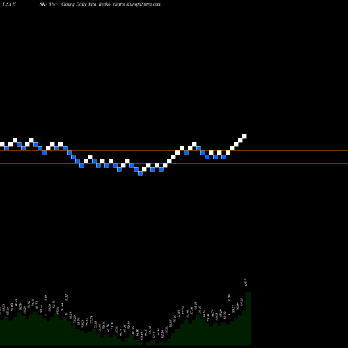 Free Renko charts Heska Corporation HSKA share USA Stock Exchange 