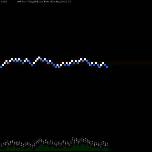 Free Renko charts Hudson Global, Inc. HSON share USA Stock Exchange 