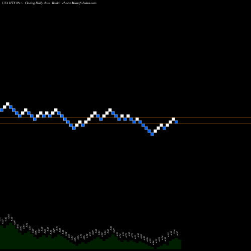 Free Renko charts John Hancock Tax-Advantaged Global Shareholder Yield Fund HTY share USA Stock Exchange 