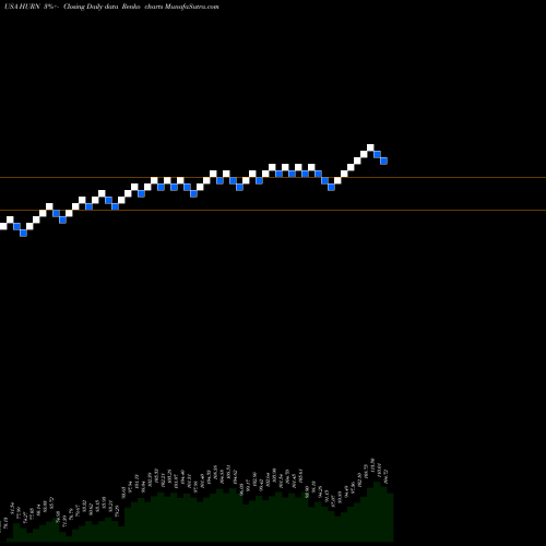 Free Renko charts Huron Consulting Group Inc. HURN share USA Stock Exchange 