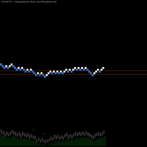 Free Renko charts Haverty Furniture Companies, Inc. HVT share USA Stock Exchange 