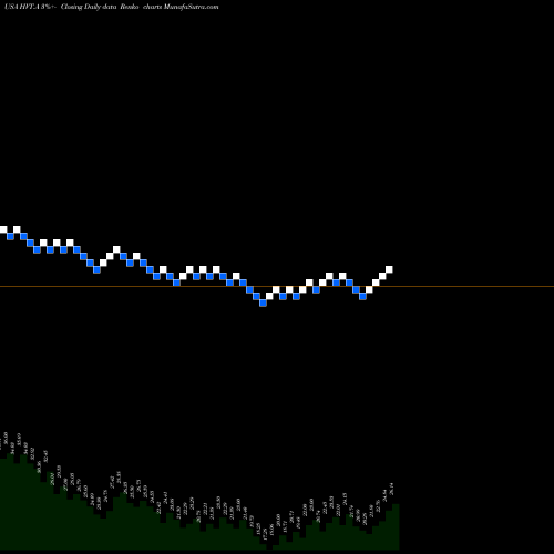 Free Renko charts Haverty Furniture Companies, Inc. HVT.A share USA Stock Exchange 