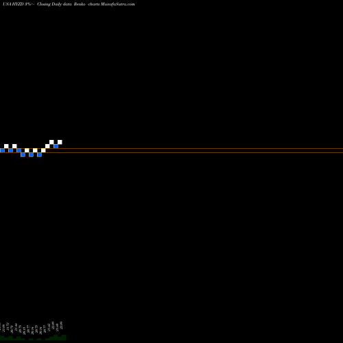 Free Renko charts WisdomTree Interest Rate Hedged High Yield Bond Fund HYZD share USA Stock Exchange 