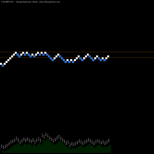 Free Renko charts Independent Bank Corporation IBCP share USA Stock Exchange 
