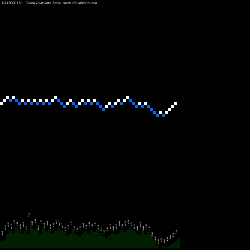 Free Renko charts ImmuCell Corporation ICCC share USA Stock Exchange 