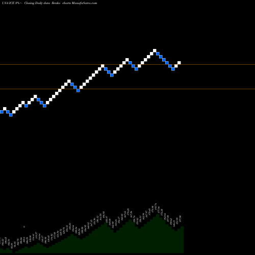 Free Renko charts Intercontinental Exchange Inc. ICE share USA Stock Exchange 