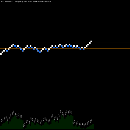 Free Renko charts Ichor Holdings ICHR share USA Stock Exchange 
