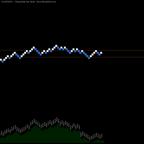 Free Renko charts ICON Plc ICLR share USA Stock Exchange 