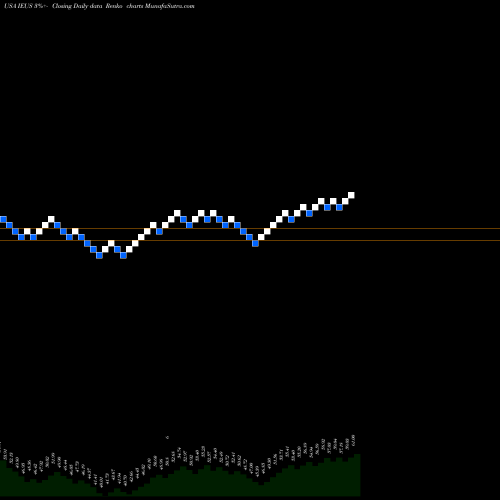 Free Renko charts IShares MSCI Europe Small-Cap ETF IEUS share USA Stock Exchange 