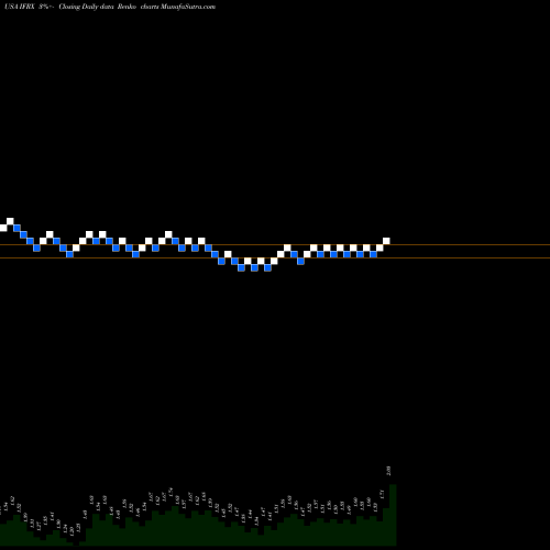 Free Renko charts InflaRx N.V. IFRX share USA Stock Exchange 