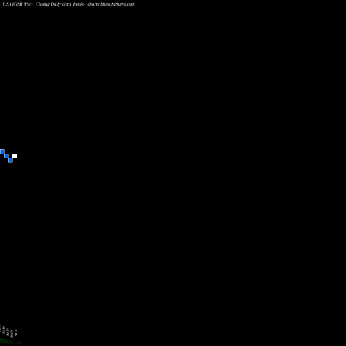 Free Renko charts IShares Short-Term Corporate Bond ETF IGSB share USA Stock Exchange 