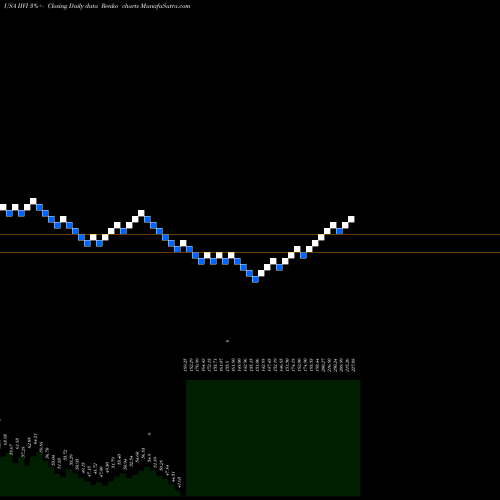 Free Renko charts II-VI Incorporated IIVI share USA Stock Exchange 