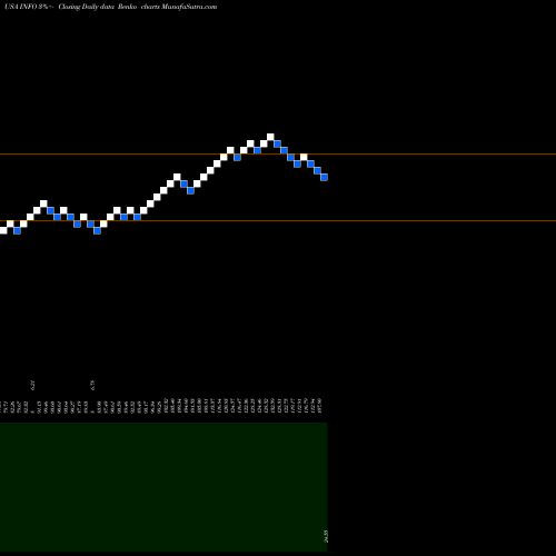 Free Renko charts IHS Markit Ltd. INFO share USA Stock Exchange 