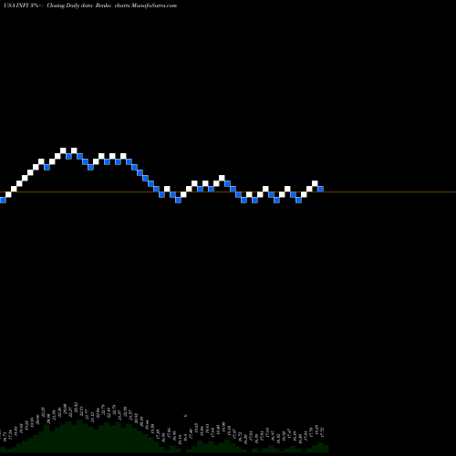 Free Renko charts Infosys Limited INFY share USA Stock Exchange 